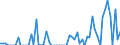 Traffic and transport measurement: Freight and mail on board / Unit of measure: Tonne / Airport pairs (routes): Unknown airport - GERMANY - LEIPZIG/HALLE airport