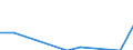Traffic and transport measurement: Freight and mail on board / Unit of measure: Tonne / Airport pairs (routes): Unknown airport - GERMANY - HANNOVER airport