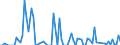 Traffic and transport measurement: Freight and mail on board / Unit of measure: Tonne / Airport pairs (routes): Unknown airport - GERMANY - FRANKFURT-HAHN airport