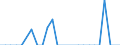 Traffic and transport measurement: Freight and mail on board / Unit of measure: Tonne / Airport pairs (routes): Unknown airport - GERMANY - LAAGE airport