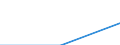 Traffic and transport measurement: Freight and mail on board / Unit of measure: Tonne / Airport pairs (routes): BERLIN-BRANDENBURG airport - ABU DHABI INTERNATIONAL airport