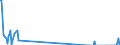 Traffic and transport measurement: Freight and mail on board / Unit of measure: Tonne / Airport pairs (routes): BERLIN-BRANDENBURG airport - HEYDAR ALIYEV INTERNATIONAL airport