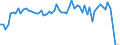 Traffic and transport measurement: Freight and mail on board / Unit of measure: Tonne / Airport pairs (routes): BERLIN-BRANDENBURG airport - BRUSSELS airport