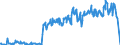 Traffic and transport measurement: Freight and mail on board / Unit of measure: Tonne / Airport pairs (routes): BERLIN-BRANDENBURG airport - LIEGE airport