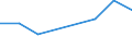Traffic and transport measurement: Freight and mail on board / Unit of measure: Tonne / Airport pairs (routes): BERLIN-BRANDENBURG airport - SOFIA airport