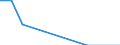 Traffic and transport measurement: Freight and mail on board / Unit of measure: Tonne / Airport pairs (routes): BERLIN-BRANDENBURG airport - GANDER INTL, NL airport