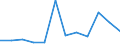 Traffic and transport measurement: Freight and mail on board / Unit of measure: Tonne / Airport pairs (routes): BERLIN-BRANDENBURG airport - ZURICH airport