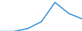 Traffic and transport measurement: Freight and mail on board / Unit of measure: Tonne / Airport pairs (routes): BERLIN-BRANDENBURG airport - LARNAKA/INTL airport