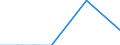 Traffic and transport measurement: Freight and mail on board / Unit of measure: Tonne / Airport pairs (routes): BERLIN-BRANDENBURG airport - PRAHA/RUZYNE airport