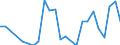 Traffic and transport measurement: Freight and mail on board / Unit of measure: Tonne / Airport pairs (routes): BERLIN-BRANDENBURG airport - BRNO/TURANY airport