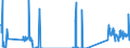 Traffic and transport measurement: Freight and mail on board / Unit of measure: Tonne / Airport pairs (routes): BERLIN-BRANDENBURG airport - FRANKFURT/MAIN airport