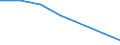 Traffic and transport measurement: Freight and mail on board / Unit of measure: Tonne / Airport pairs (routes): BERLIN-BRANDENBURG airport - HAMBURG airport
