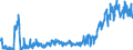 Traffic and transport measurement: Freight and mail on board / Unit of measure: Tonne / Airport pairs (routes): BERLIN-BRANDENBURG airport - KOELN/BONN airport