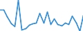 Traffic and transport measurement: Freight and mail on board / Unit of measure: Tonne / Airport pairs (routes): BERLIN-BRANDENBURG airport - MUENCHEN airport