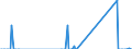 Traffic and transport measurement: Freight and mail on board / Unit of measure: Tonne / Airport pairs (routes): BERLIN-BRANDENBURG airport - LEIPZIG/HALLE airport