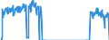 Traffic and transport measurement: Freight and mail on board / Unit of measure: Tonne / Airport pairs (routes): BERLIN-BRANDENBURG airport - STUTTGART airport
