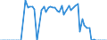 Traffic and transport measurement: Freight and mail on board / Unit of measure: Tonne / Airport pairs (routes): BERLIN-BRANDENBURG airport - HANNOVER airport
