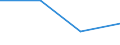 Traffic and transport measurement: Freight and mail on board / Unit of measure: Tonne / Airport pairs (routes): BERLIN-BRANDENBURG airport - airport SYSTEM - KOBENHAVN airport
