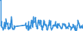 Traffic and transport measurement: Freight and mail on board / Unit of measure: Tonne / Airport pairs (routes): BERLIN-BRANDENBURG airport - CAIRO/INTL airport