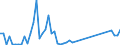 Traffic and transport measurement: Freight and mail on board / Unit of measure: Tonne / Airport pairs (routes): BERLIN-BRANDENBURG airport - ATHINAI/ELEFTHERIOS VENIZELOS airport