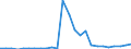 Traffic and transport measurement: Freight and mail on board / Unit of measure: Tonne / Airport pairs (routes): BERLIN-BRANDENBURG airport - HELSINKI/VANTAA airport