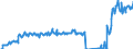 Traffic and transport measurement: Freight and mail on board / Unit of measure: Tonne / Airport pairs (routes): BERLIN-BRANDENBURG airport - PARIS-CHARLES DE GAULLE airport