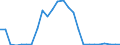 Traffic and transport measurement: Freight and mail on board / Unit of measure: Tonne / Airport pairs (routes): BERLIN-BRANDENBURG airport - DUBLIN airport