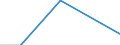 Traffic and transport measurement: Freight and mail on board / Unit of measure: Tonne / Airport pairs (routes): BERLIN-BRANDENBURG airport - SHANNON airport