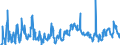 Traffic and transport measurement: Freight and mail on board / Unit of measure: Tonne / Airport pairs (routes): BERLIN-BRANDENBURG airport - TEL-AVIV/BEN GURION airport
