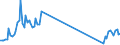 Traffic and transport measurement: Freight and mail on board / Unit of measure: Tonne / Airport pairs (routes): BERLIN-BRANDENBURG airport - KEFLAVIK airport