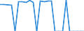 Traffic and transport measurement: Freight and mail on board / Unit of measure: Tonne / Airport pairs (routes): BERLIN-BRANDENBURG airport - ROMA/FIUMICINO airport