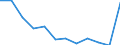 Traffic and transport measurement: Freight and mail on board / Unit of measure: Tonne / Airport pairs (routes): BERLIN-BRANDENBURG airport - MOMBASA airport