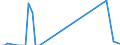 Traffic and transport measurement: Freight and mail on board / Unit of measure: Tonne / Airport pairs (routes): BERLIN-BRANDENBURG airport - Unknown airport - KAZAKHSTAN