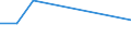 Traffic and transport measurement: Freight and mail on board / Unit of measure: Tonne / Airport pairs (routes): BERLIN-BRANDENBURG airport - AKTAU airport