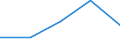 Traffic and transport measurement: Freight and mail on board / Unit of measure: Tonne / Airport pairs (routes): BERLIN-BRANDENBURG airport - BEIRUT/BEIRUT INTL airport