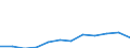Traffic and transport measurement: Freight and mail on board / Unit of measure: Tonne / Airport pairs (routes): BERLIN-BRANDENBURG airport - RIGA airport
