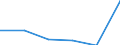 Traffic and transport measurement: Freight and mail on board / Unit of measure: Tonne / Airport pairs (routes): BERLIN-BRANDENBURG airport - Unknown airport - MONGOLIA