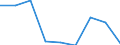 Traffic and transport measurement: Freight and mail on board / Unit of measure: Tonne / Airport pairs (routes): BERLIN-BRANDENBURG airport - ULAANBAATAR/CHINGGIS KHAAN airport