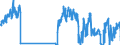 Traffic and transport measurement: Freight and mail on board / Unit of measure: Tonne / Airport pairs (routes): BERLIN-BRANDENBURG airport - GDANSK IM LECHA WALESY airport