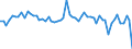Traffic and transport measurement: Freight and mail on board / Unit of measure: Tonne / Airport pairs (routes): BERLIN-BRANDENBURG airport - WARSZAWA/CHOPINA airport