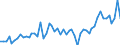 Traffic and transport measurement: Freight and mail on board / Unit of measure: Tonne / Airport pairs (routes): BERLIN-BRANDENBURG airport - DOHA INTERNATIONAL airport