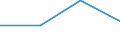 Traffic and transport measurement: Freight and mail on board / Unit of measure: Tonne / Airport pairs (routes): BERLIN-BRANDENBURG airport - NOVOSIBIRSK/TOLMACHEVO +FIR airport