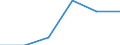 Traffic and transport measurement: Freight and mail on board / Unit of measure: Tonne / Airport pairs (routes): BERLIN-BRANDENBURG airport - airport SYSTEM - MOSKVA airport