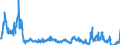 Traffic and transport measurement: Freight and mail on board / Unit of measure: Tonne / Airport pairs (routes): BERLIN-BRANDENBURG airport - MOSCOW/SHEREMETYEVO airport
