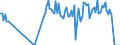Traffic and transport measurement: Freight and mail on board / Unit of measure: Tonne / Airport pairs (routes): BERLIN-BRANDENBURG airport - OREBRO airport