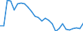 Traffic and transport measurement: Freight and mail on board / Unit of measure: Tonne / Airport pairs (routes): BERLIN-BRANDENBURG airport - SINGAPORE/CHANGI airport