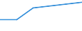 Traffic and transport measurement: Freight and mail on board / Unit of measure: Tonne / Airport pairs (routes): BERLIN-BRANDENBURG airport - ASHGABAT airport