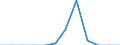 Traffic and transport measurement: Freight and mail on board / Unit of measure: Tonne / Airport pairs (routes): BERLIN-BRANDENBURG airport - ANTALYA (MIL-CIV) airport