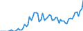 Traffic and transport measurement: Freight and mail on board / Unit of measure: Tonne / Airport pairs (routes): BERLIN-BRANDENBURG airport - ISTANBUL/ISTANBUL HAVALIMANI airport