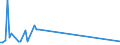 Unit of measure: Tonne / Traffic and transport measurement: Freight and mail on board / Airport pairs (routes): LENNART MERI TALLINN airport - AKTOBE airport